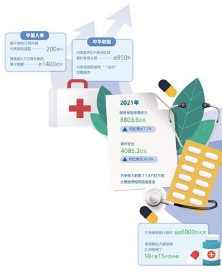 从保健康人到保人健康 探析商业健康险与护理服务的新需求